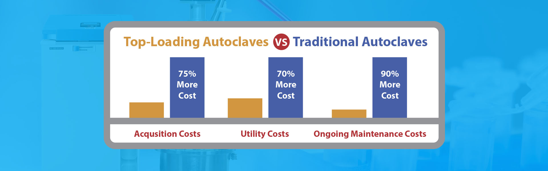 Cost Difference Between Top-Loading and Traditional Autoclaves